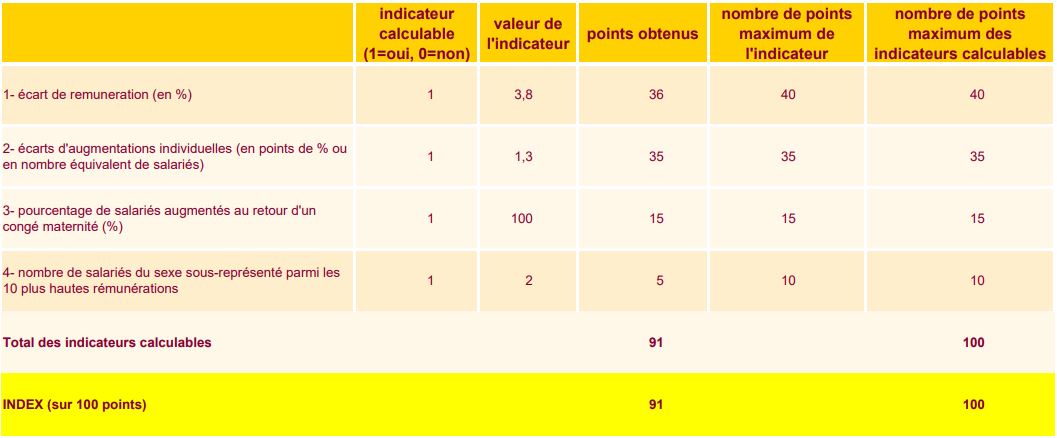 Index2025