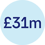 31mio-punds